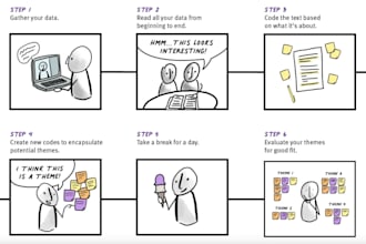 do coding, thematic analysis, and report writing