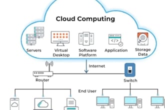 deploy microsoft azure cloud computing virtual desktop