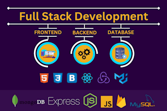 build full stack website with nodejs backend