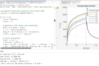 do matlab heat transfer and thermal simulations for research