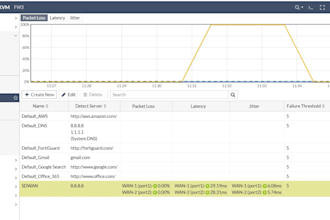 configure fortigate firewall configuration
