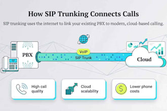 set call center ivr inbound outbound call auto dialer with did number sip trunk