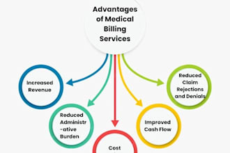 verify patient insurance eligibility and benefits accurately