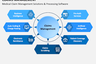 provide medical claim generation claim status denial service