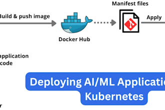 containerize your ml model using docker and deploy on kubernetes