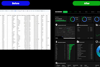 turn your google sheets into looker studio dashboard