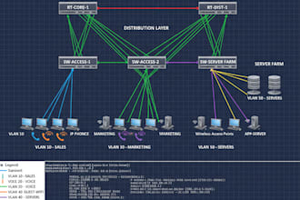 do a cisco network configuration on packet tracer