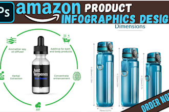 do amazon listing image design, product listing image, amazon infographic image