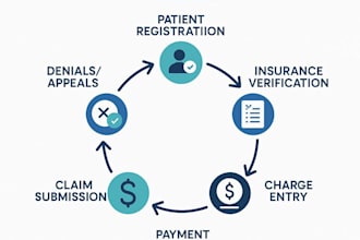 handle claim resubmission payment posting ar and rcm service
