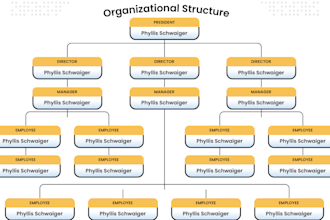 design editable organizational chart ,flow chart, org chart ,family tree