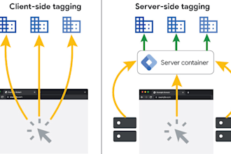 setup ga4, fb pixel capi server side tracking