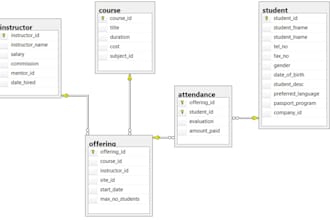 do sql database, erd, dbms projects, online test and assignments