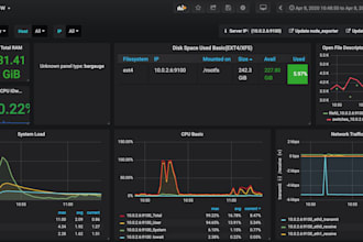 setup monitoring and logging with prometheus grafana