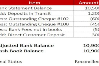 help in preparation of reconciliations and financial reporting