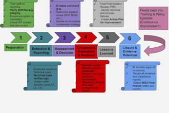 design ransomware resilience and crisis response