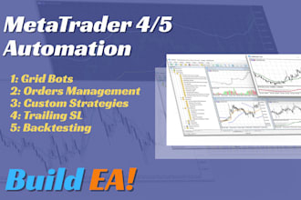 build metatrader expert advisors, indicators with backtesting