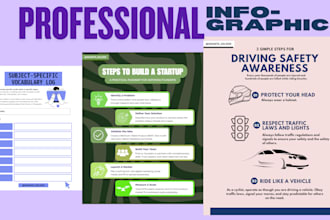 design professional and eye catchy infographics