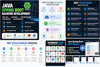 build java spring boot rest apis with database integration