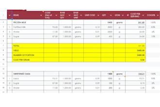 provide detailed cost analysis and expense breakdown reports