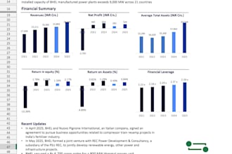 do financial modelling and advance valuation with dcf