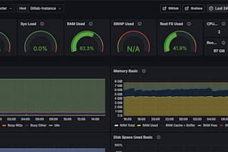 set up prometheus grafana monitoring with alerts for your server and apps