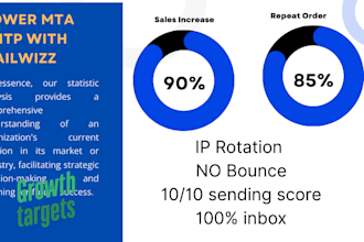 make smtp server to send unlimited mail with power mta