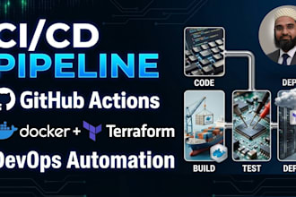 setup ci cd pipeline using github actions, docker and terraform
