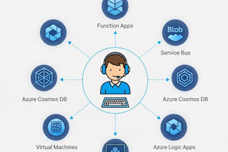develop scalable azure functions, apis, and dotnet cloud solutions