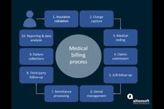 accurate medical billing, coding and rcm services