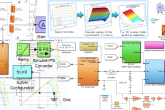 do matlab simulink, simulate robotics, drone, inverter, power electronics, gui
