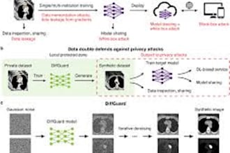 develop custom privacy safe synthetic data for your ai, ml model deep learning