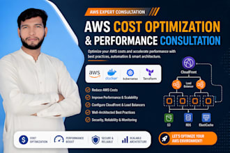 optimize your AWS costs and configure cloudfront and load balancers