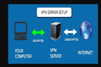 configure and troubleshoot pfsense firewall, openvpn, wireguard, and ipsec vpn