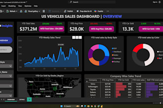 create interactive power bi dashboards and tableau reports