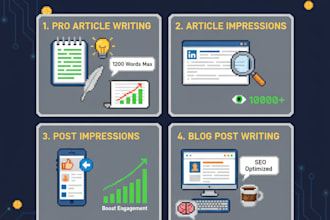 give you linkedin articles and post impressions