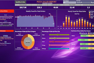 build interactive tableau dashboard