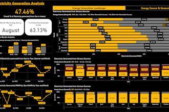 deliver solutions with copilot, azure ai and power bi tools