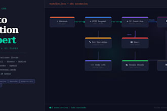 simple n8n automations and save time