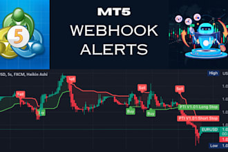 send mt5 alerts to discord or telegram via webhook