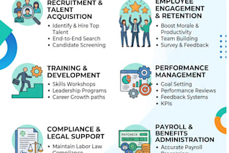 design strategic HR systems, talent solutions, and workforce strategies