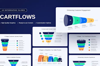 build high converting funnelkit cartflows thrive architect course sales funnels