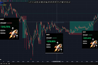 analyze crypto and forex any charts and give profitable trading strategies