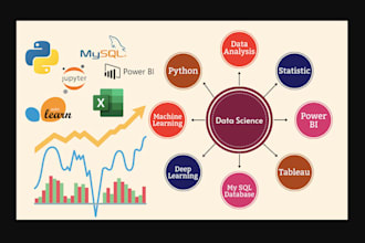 provide end to end data science and ml support