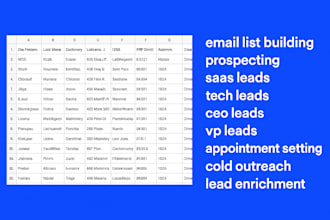 do industry specific lead lists for healthcare, ecommerce, qualified contacts