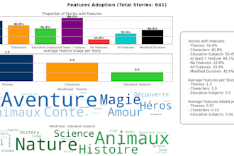 analyze your product data