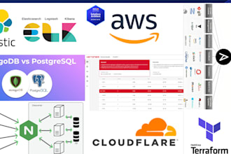 deploy automate manage your application on AWS or any cloud or bare metal server