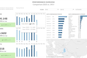 be your bi analyst to analyze data and give actionable insights