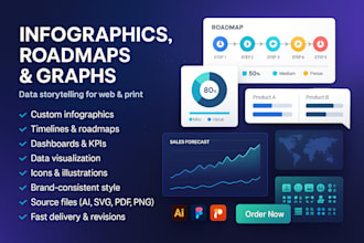 design infographics, flowchart, business infographics, roadmap, graphs