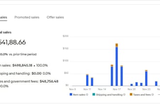 do ebay dropshipping on profit share