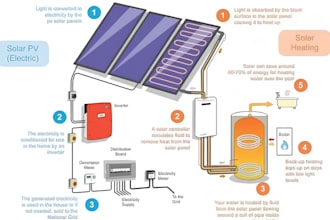 pe engineering stamp california florida electrical solar permit design